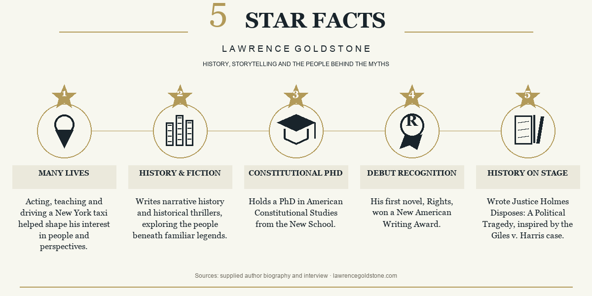 Five facts about Lawrence Goldstone: fiction and history, constitutional scholarship, Rights award, Deconstructing Penguins, and his stage play